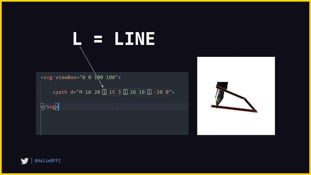 The Line attribute to start drawing