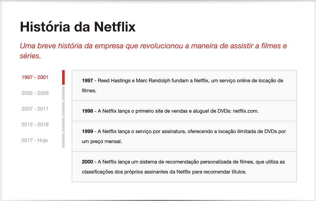 Timeline do Produto Netflix