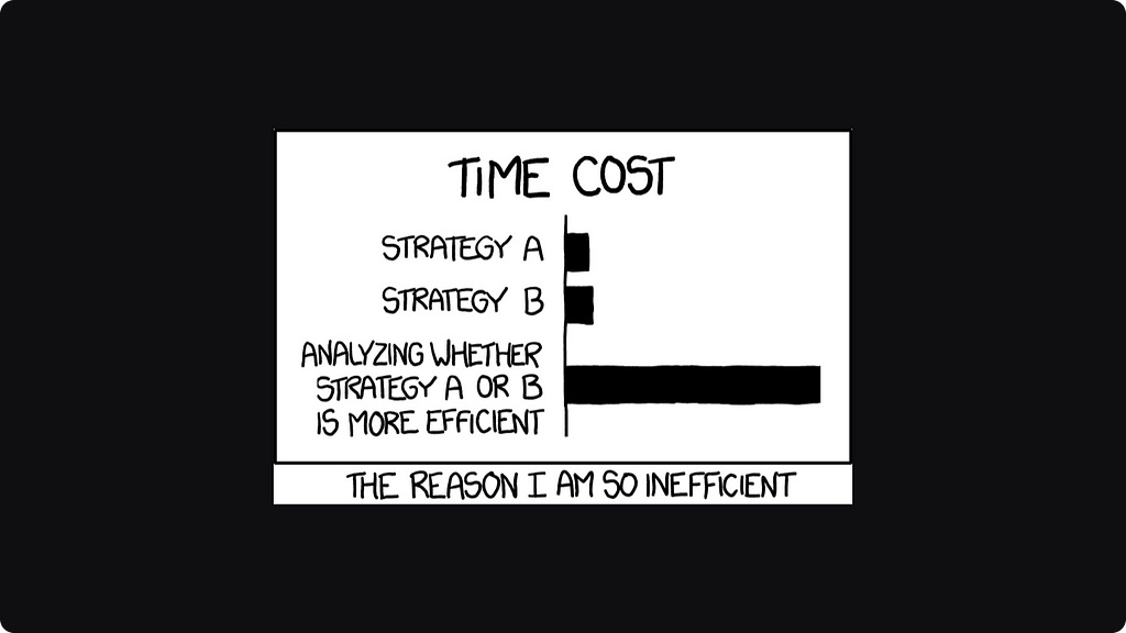 An XKCD comic illustrating the reason why the author is so inefficient on a bar chart. Strategy A and Strategy B has the same time cost, while Analyzing whether A or B is more efficient has 10 times the time cost.