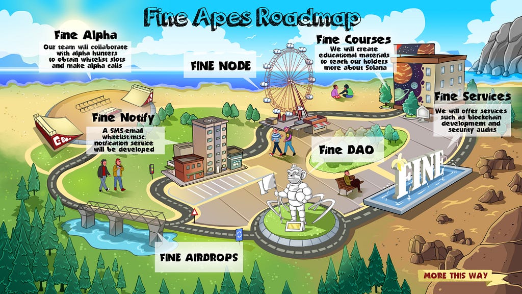 Fine Apes Roadmap