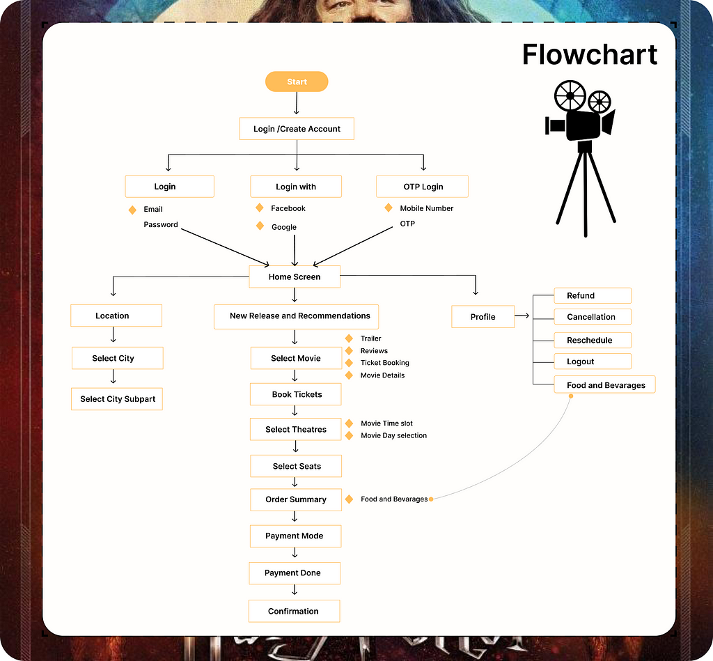 This is a flowchart image.