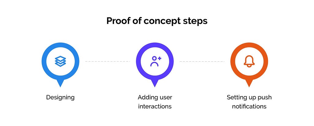 Proof of concept steps