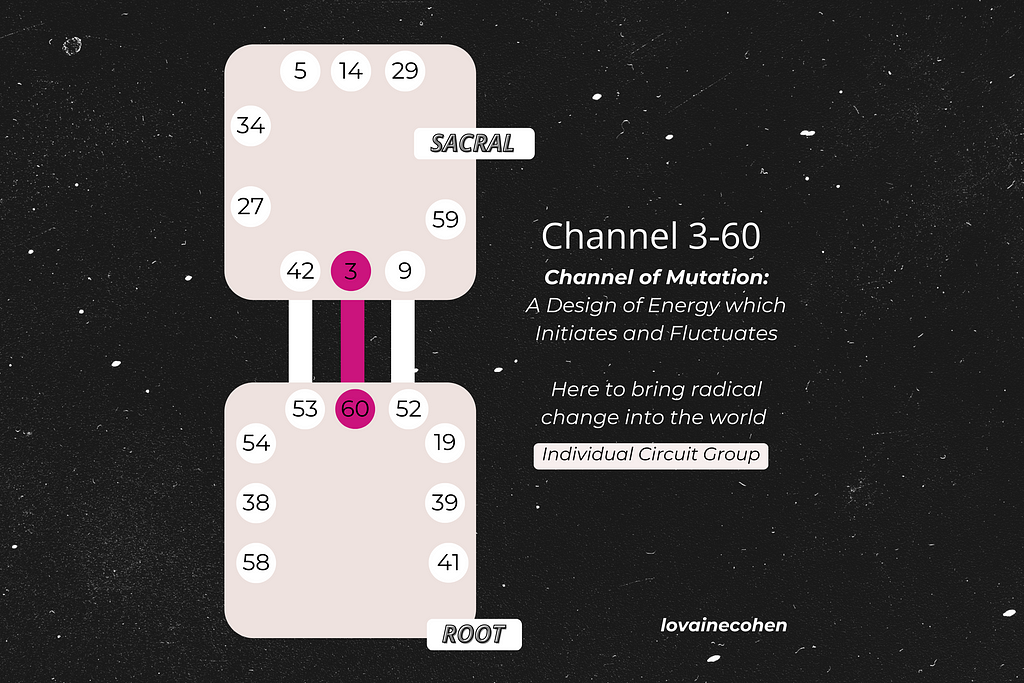 human design sacral and root center;channel of mutation 3–60