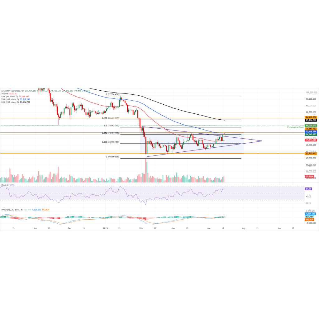 Top 3 Price Prediction: Bitcoin, Ethereum, Ripple — BTC and ETH hold gains while XRP lags