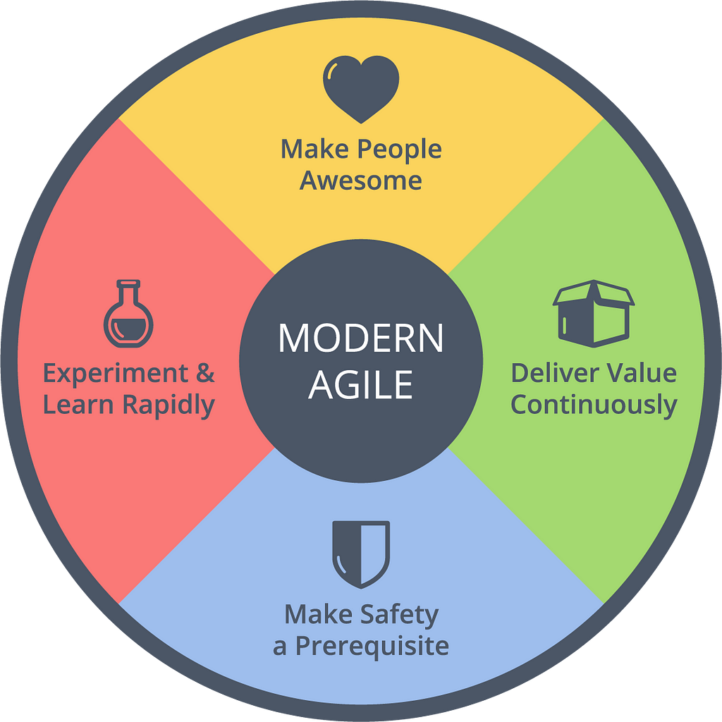 The Modern Agile principles