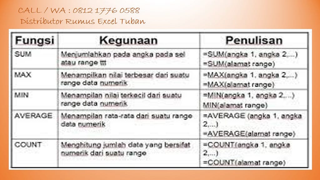 Distributor Rumus Excel Tegal, Distributor Rumus Excel Pontianak, Distributor Rumus Excel Singkawang, Distributor Rumus Excel Banjar Baru, Distributor Rumus Excel Banjarmasin, Distributor Rumus Excel Palangkaraya, Distributor Rumus Excel Balikpapan , Distributor Rumus Excel Bontang, Distributor Rumus Excel Samarinda, Distributor Rumus Excel Tarakan, Distributor Rumus Excel Batam, Distributor Rumus Excel Tanjung Pinang, Distributor Rumus Excel Bandar Lampung