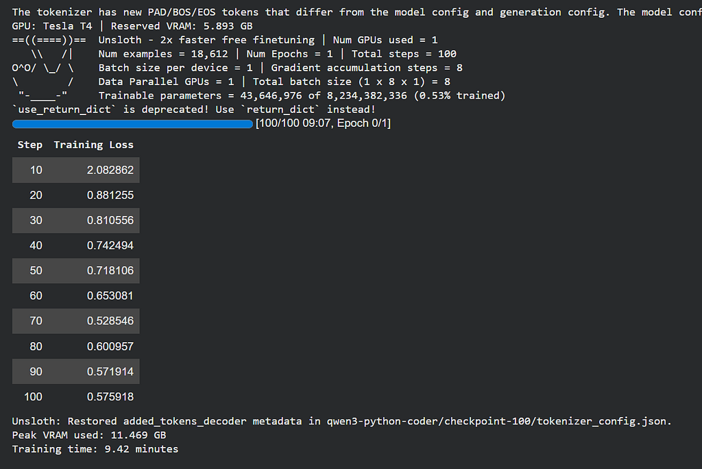 Image showing the output of training for 100 steps on colab T4 GPU and the loss values