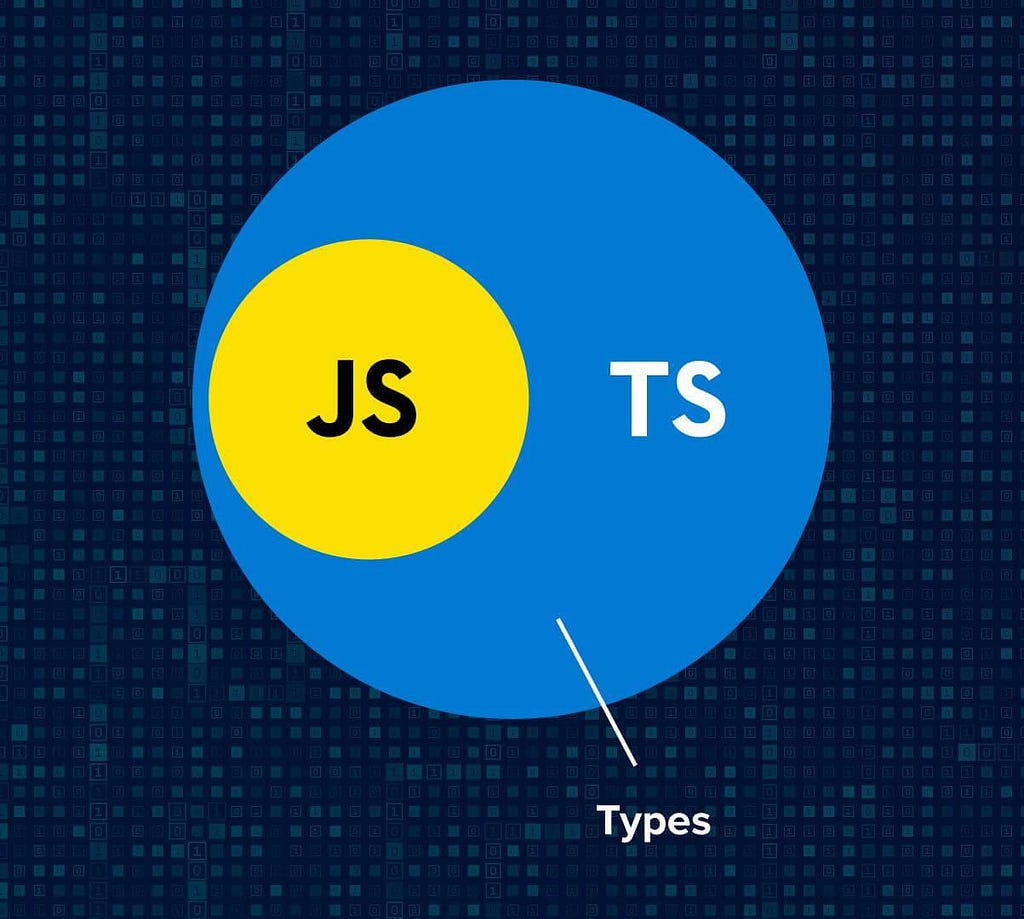 Javascript icon within a larger Typescript icon