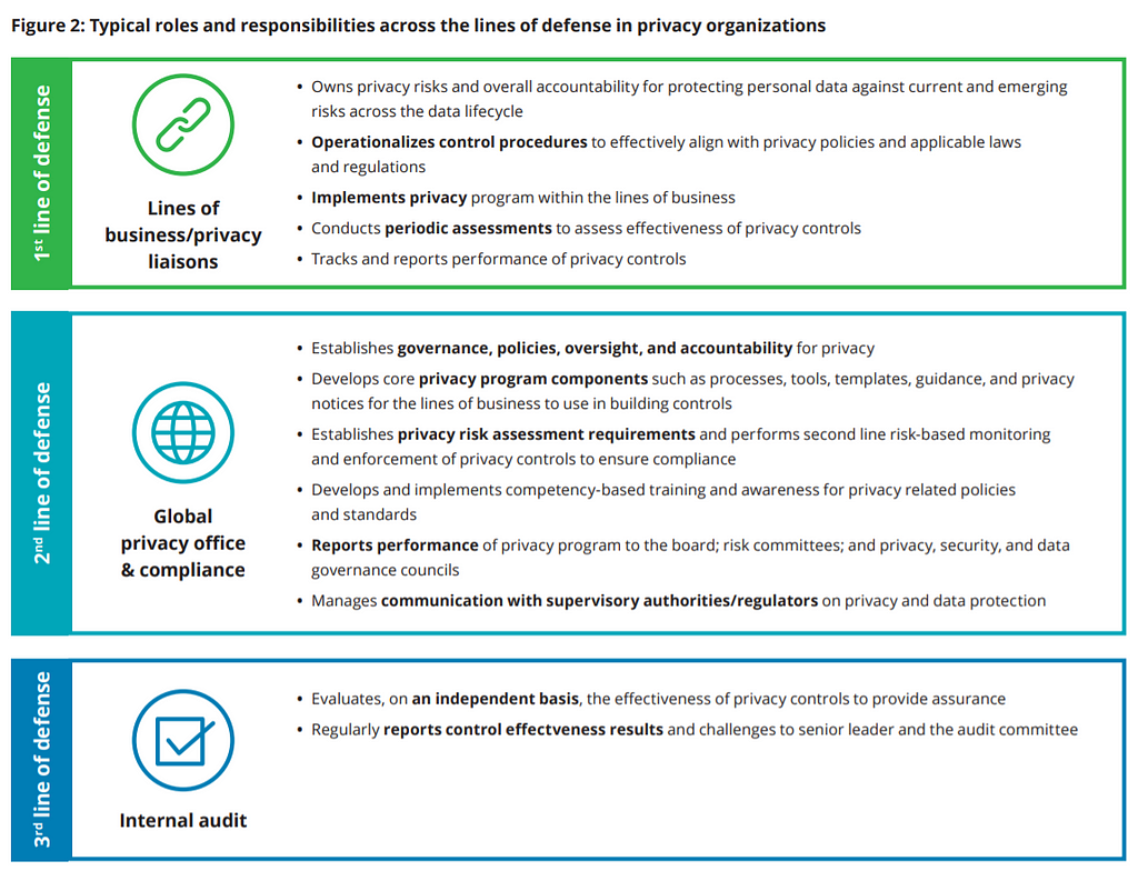 Data Privacy, Eryk Budi Pratama, Privacy Expert