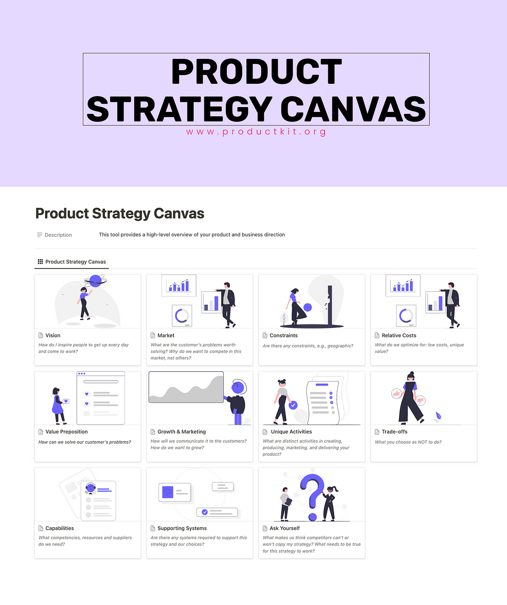 Image of Product Strategy Canvas Notion Template — a tool provides a high-level overview of your product and business direction.