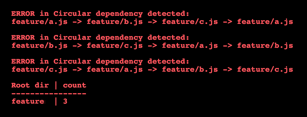ERROR in circular dependency detected: feature/a.js, feature/b.js, feature/c.js, feature/a.js. ERROR in circular dependency detected: feature/b.js, feature/c.js, feature/a.js, feature/b.js. ERROR in circular dependency detected: feature/c.js,feature/a.js, feature/b.js, feature/c.js. Column 1 heading: Root dir, Column 2 heading: count. Row 1, Column 1: feature. Row 1, column 2: 3.