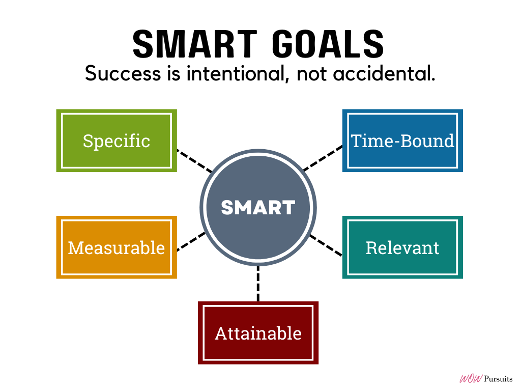 SMART Goals Infographic