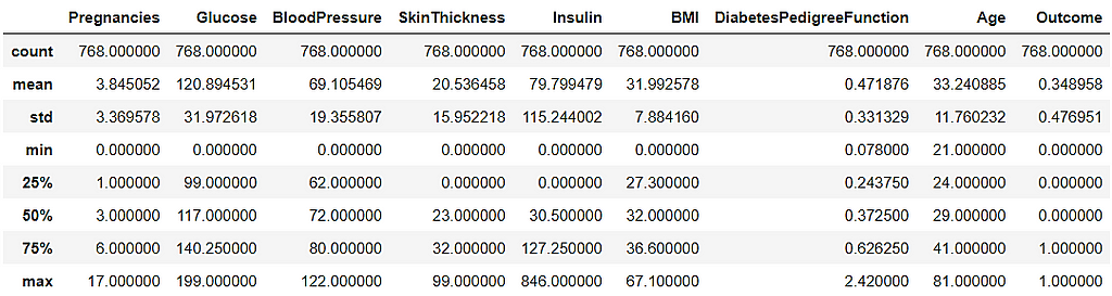 Statistical details of the dataset