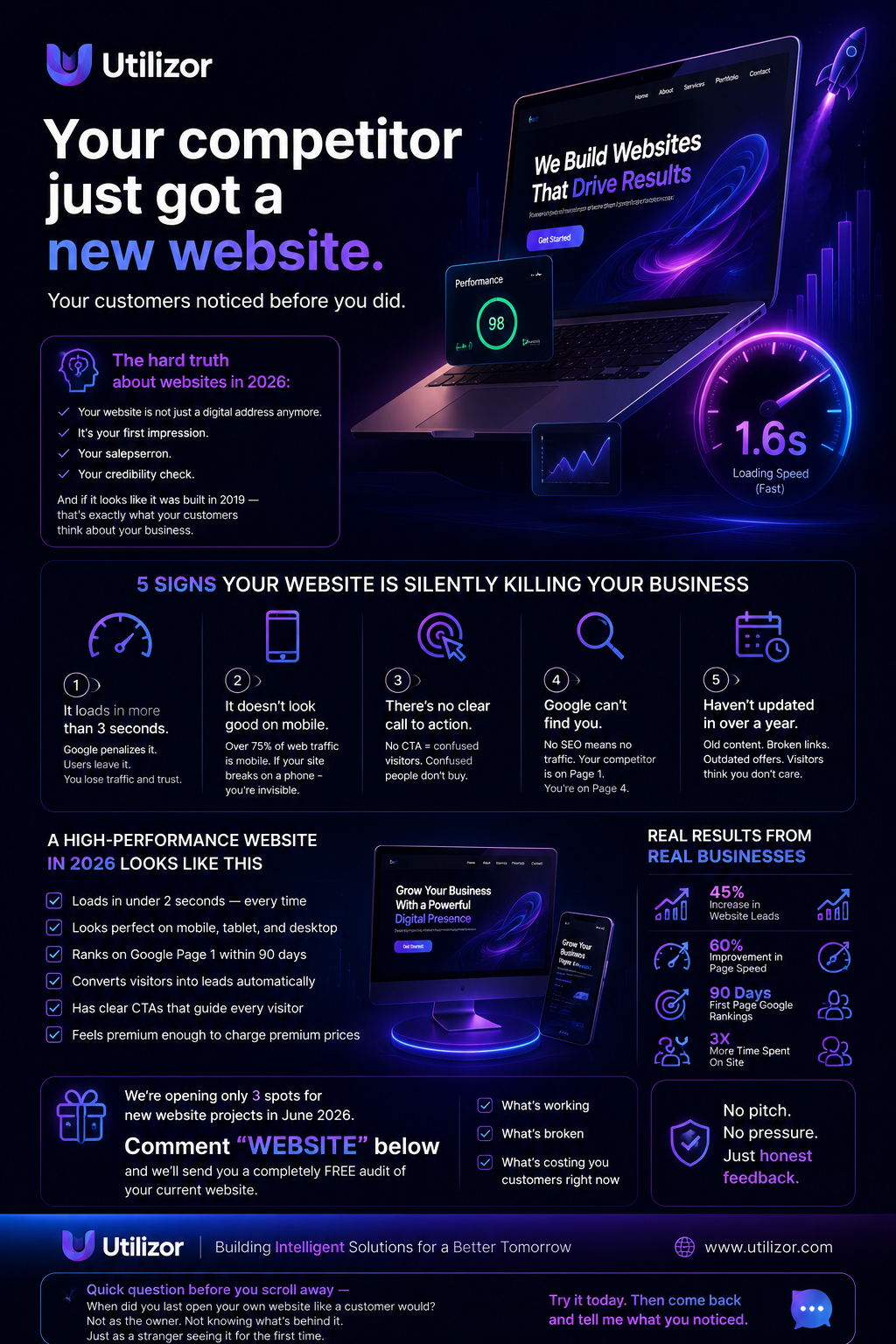 Your Competitor Just Launched a New Website — And Your Customers Noticed Before You Did
