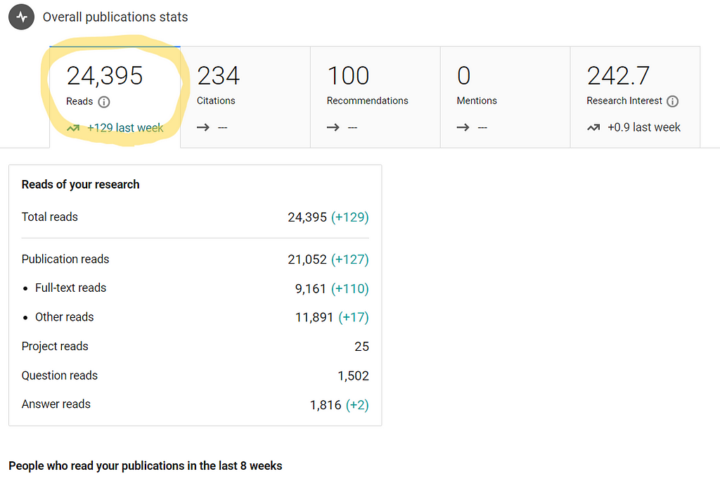 My ResearchGate Profile Stats