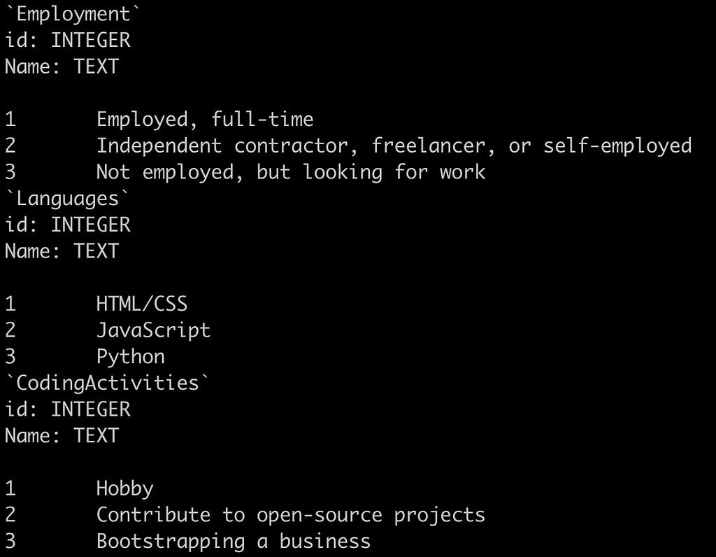 Screenshot of shell with three tables, named ‘Employment’, ‘Languages’, and ‘Coding activities’, with three rows each. One of the values in the languages table is ‘HTML/CSS’.