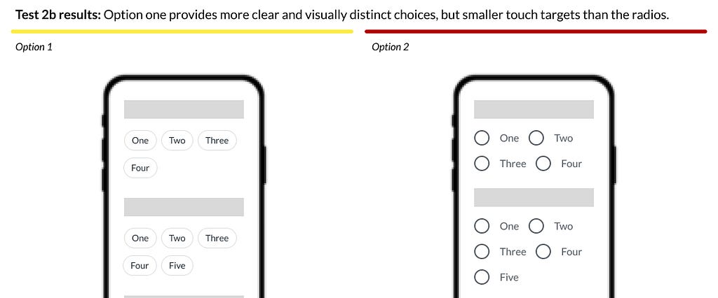 Test 2b results: Option one provides more clear and visually distinct choices, but smaller touch targets than the radios.