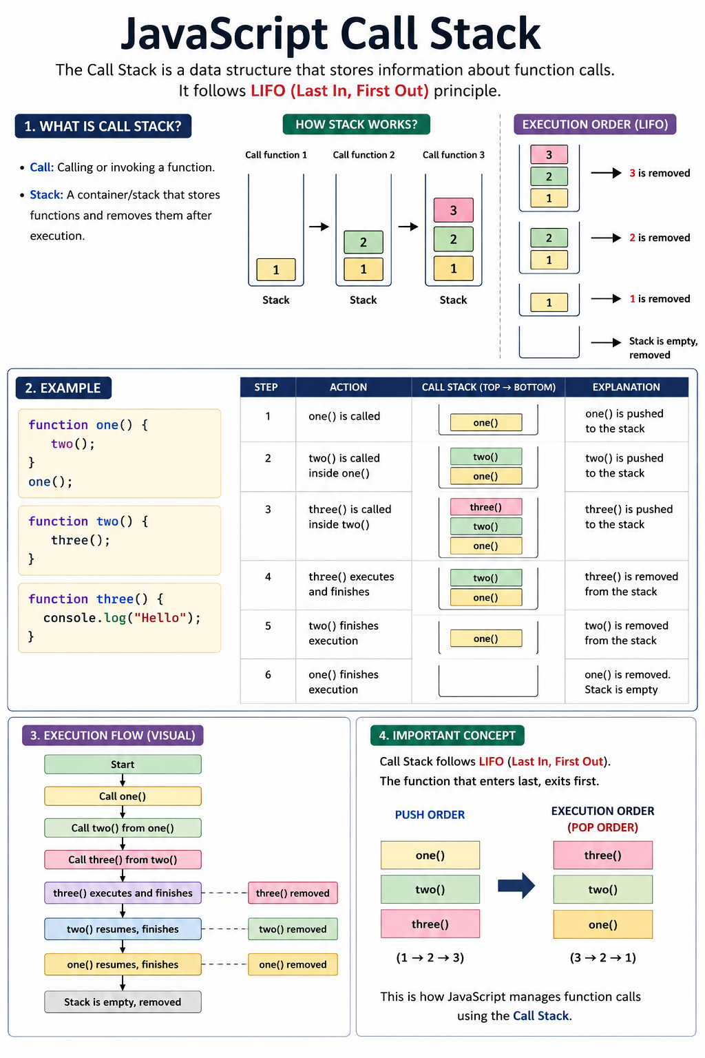 Call Stack (Real Life Example)