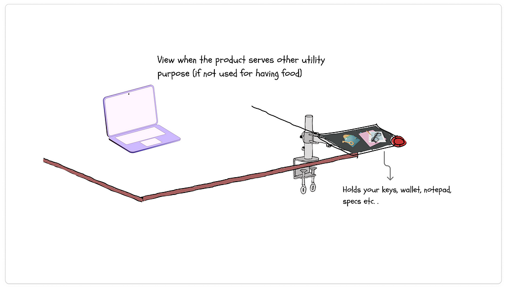 Primary use case of product.