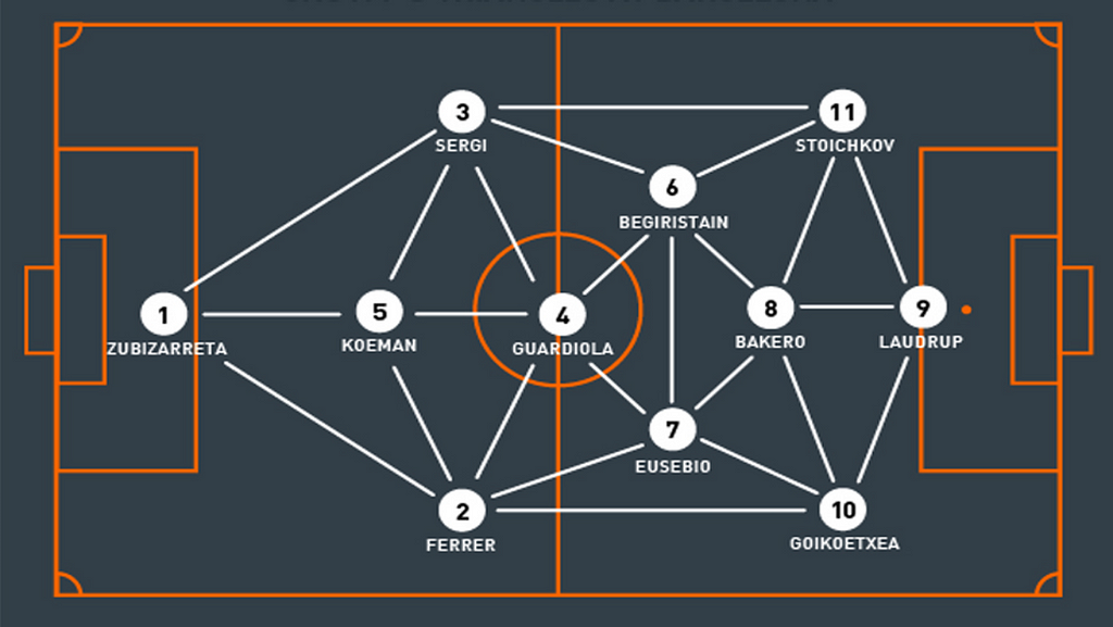3–4–3 formation tactics with lines between players to show movement.