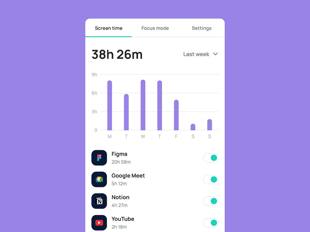 A screenshot showing SurfHelp app screen time