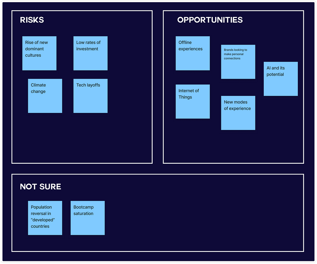 The post-it notes from the previous image have been sorted into three categories; Risks, opportunities and not sure.