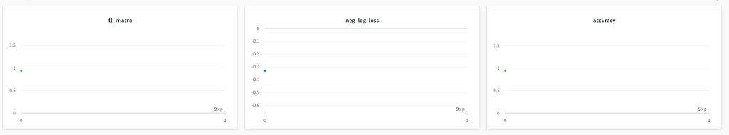 Introduction To Weight & Biases: Track And Visualize Your Machine ...