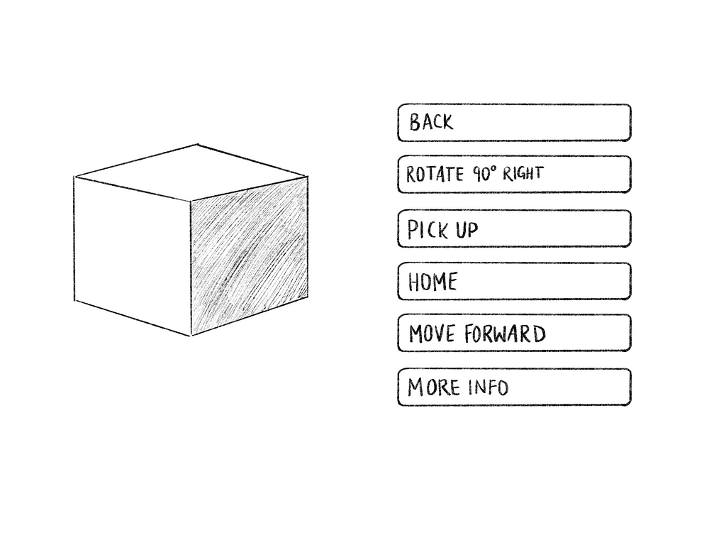 Sketch of a cube and a list of actions