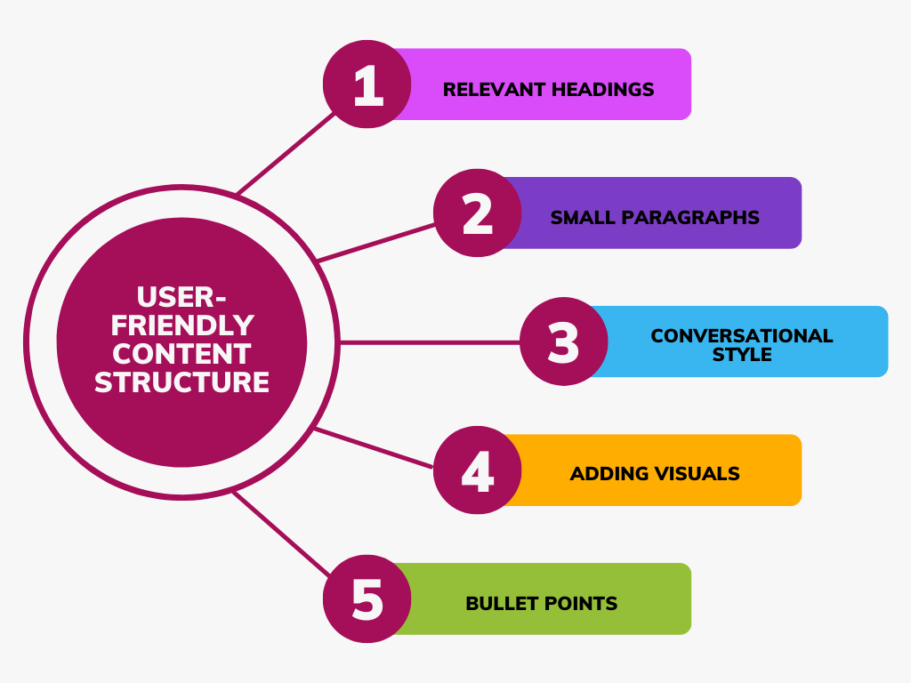 A Graph of User-Friendly Content structure