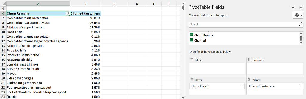 Calculating Churn: Investing Churn in a PivotTable