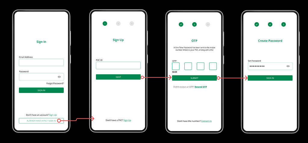 Alternate registration process screens