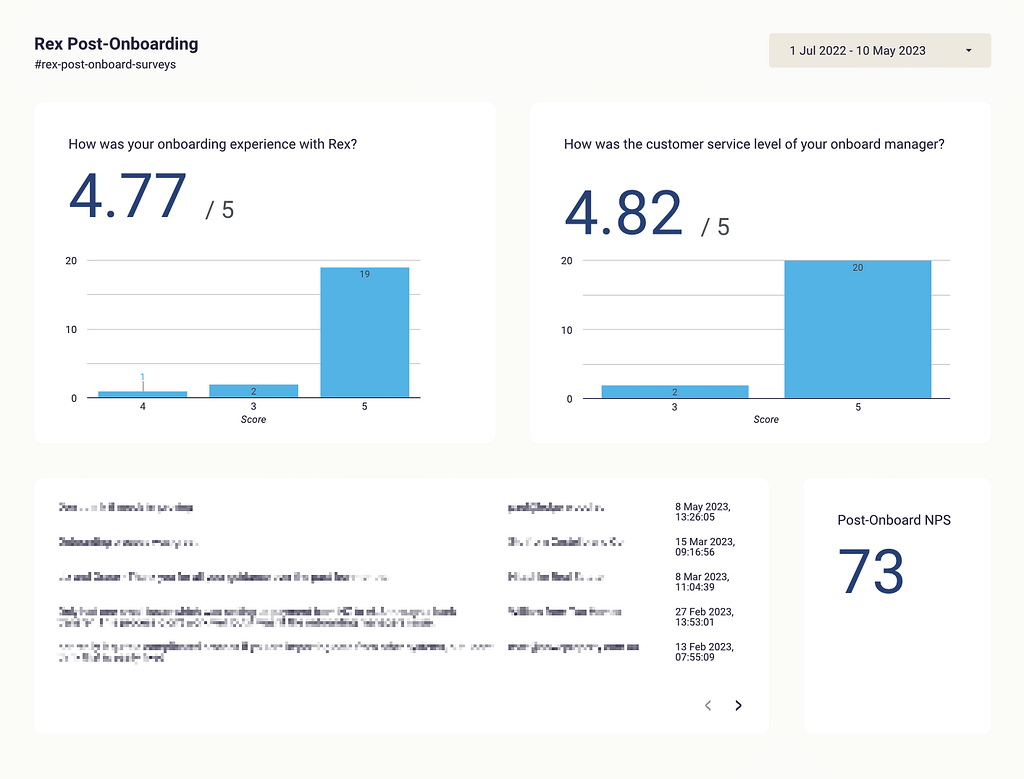 A screenshot of a dashboard showing NPS scores and feedback related to the onboarding process.