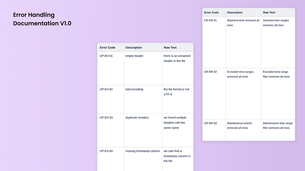 Error Handling Documentation for Canvass AI