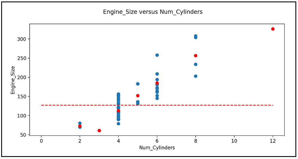 Understanding Conditional Variance and Conditional Covariance | LaptrinhX