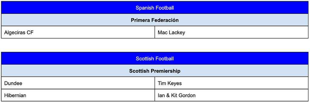 American owners in Spain and Scotland
