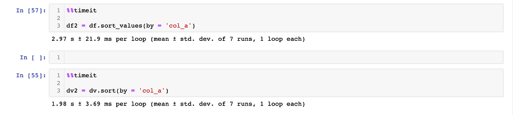 Sorting a Dataframe