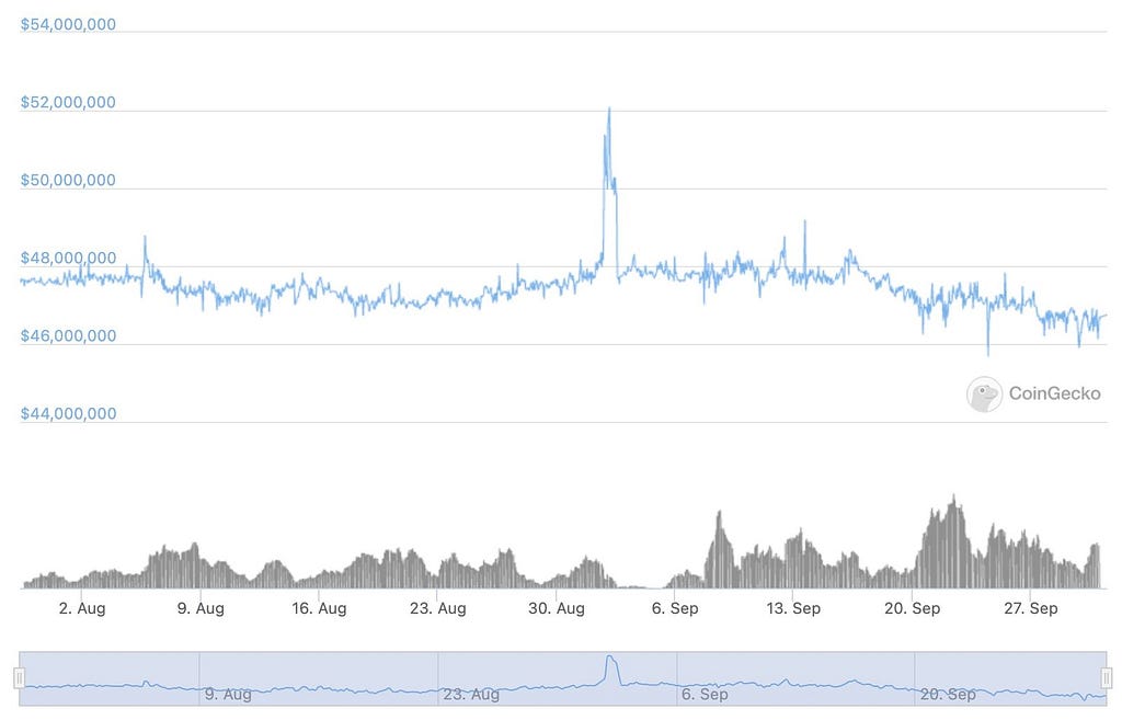 EURt stablecoin market cap