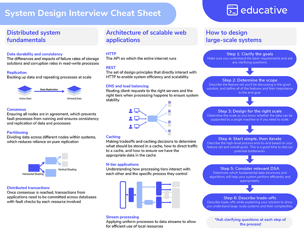 System design interview cheat sheet