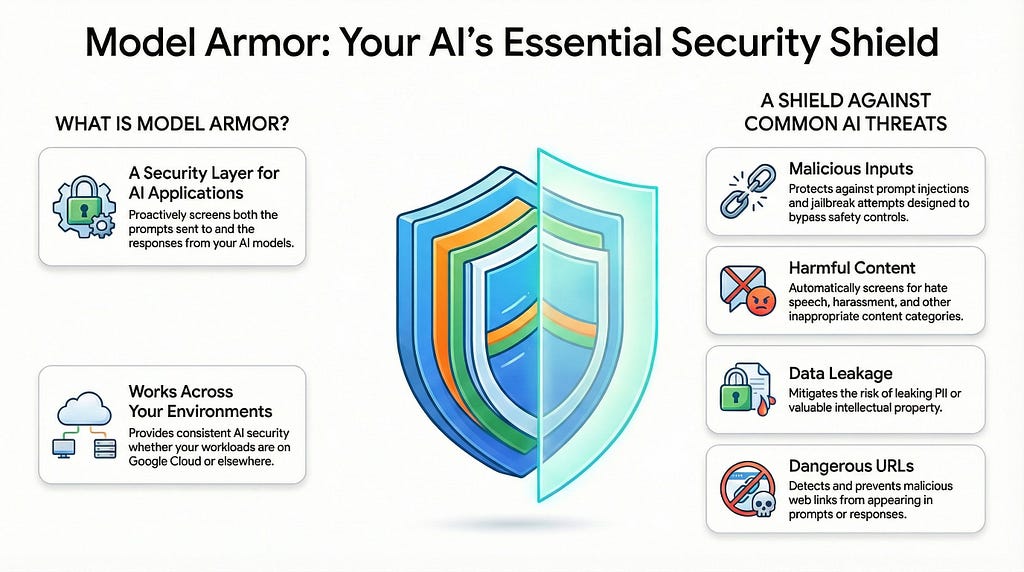Securing the future of AI: An introduction to Google Cloud’s Model Armor