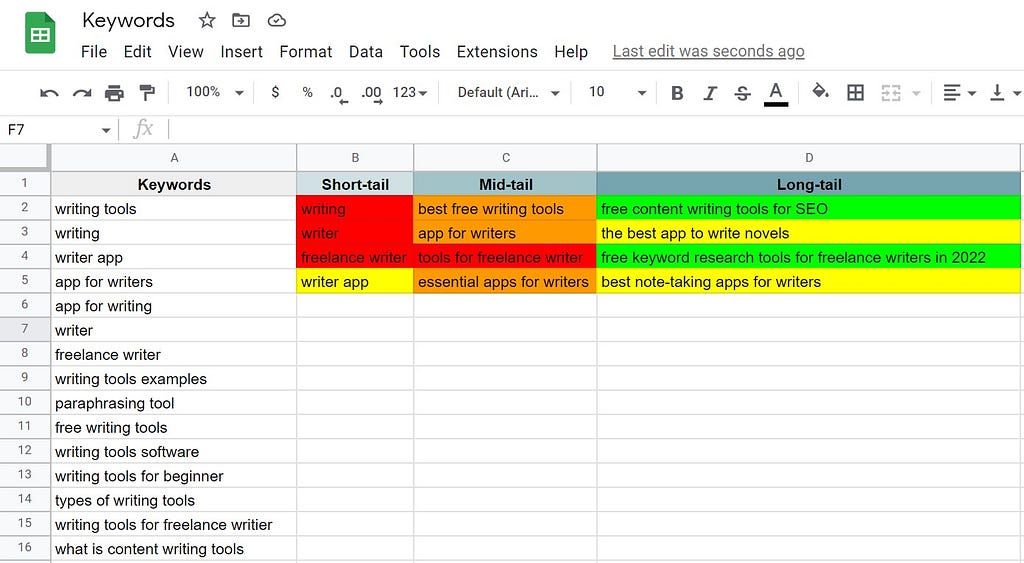 color-coded keywords according to competition level on Google sheets