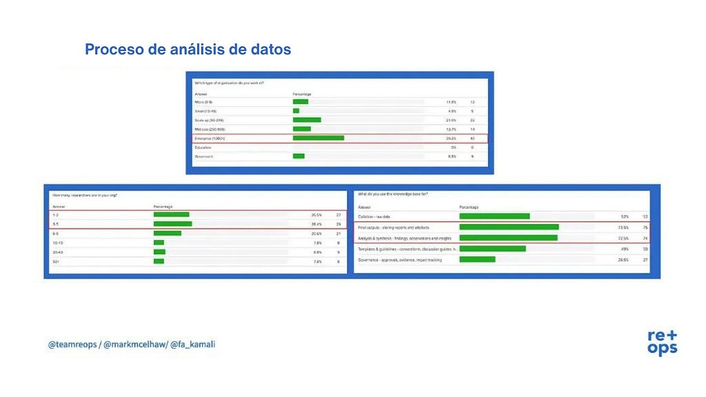 Proceso de analisis de datos