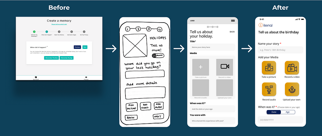 A visual of the Low-, Mid- and Hi-fidelity wireframes: showing the Create a memory page
