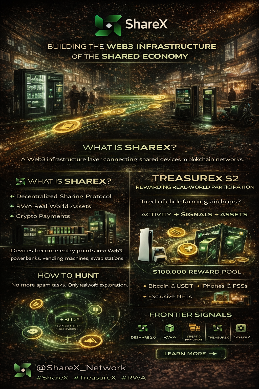 ShareX: The Web3 Infrastructure Powering the Shared Economy (and Why TreasureX S2 Changes the Game)