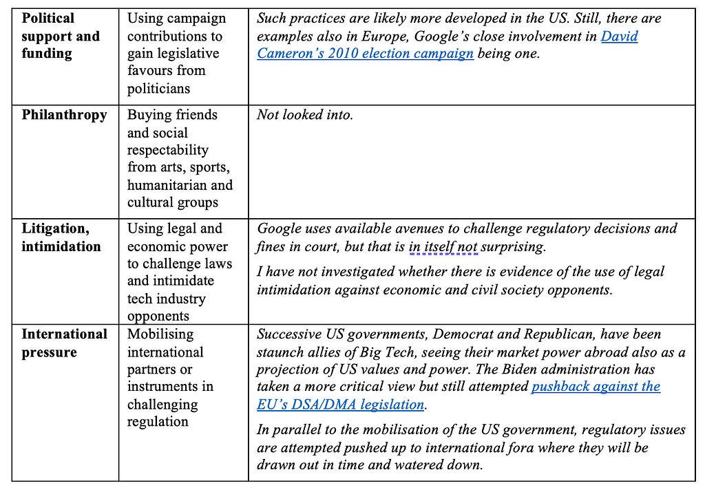 Overview table of Big Tech interference strategies: 8. Political support and funding; 9. Philanthropy; 10. Litigation, intimidation; 11. International pressure