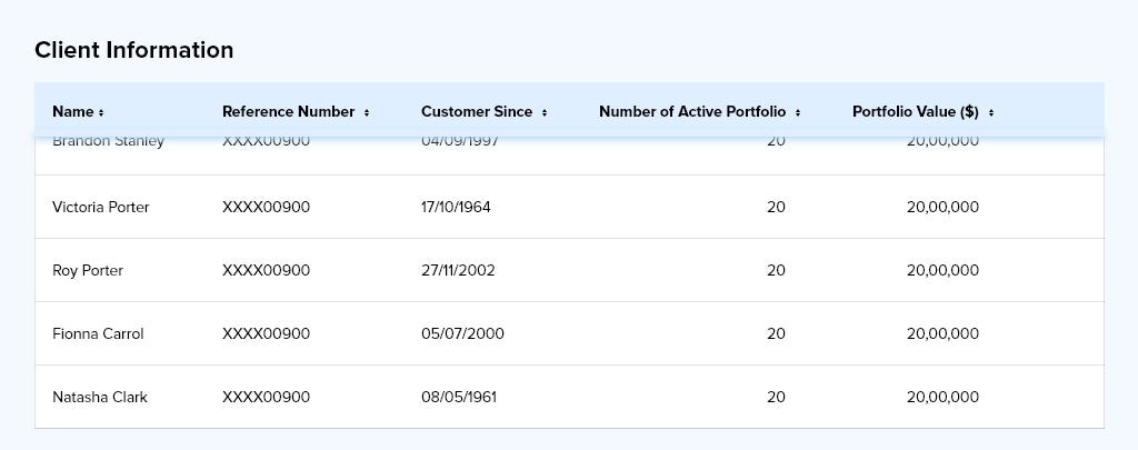 Table Header is persistent on top and so user could related the values with the column even if they scroll down