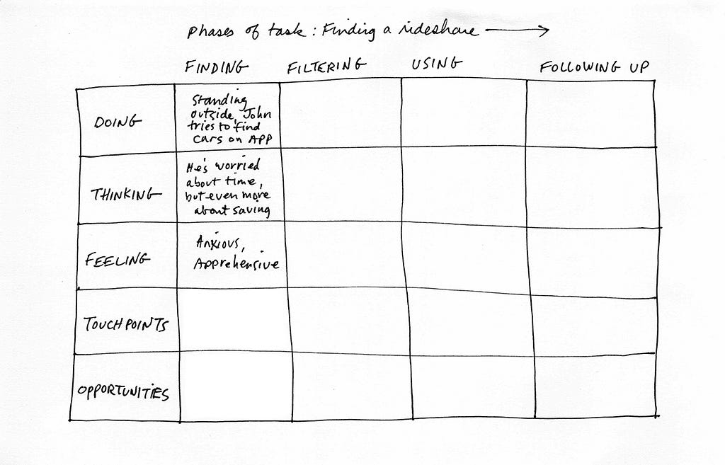Filled out the “Feeling” part of this grid.