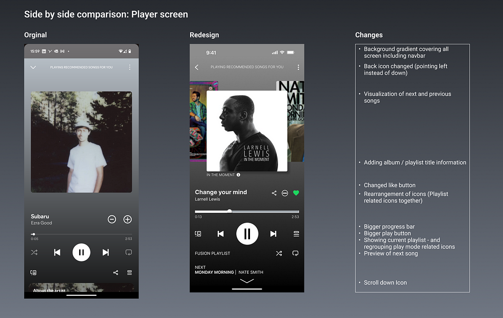 Side by side comparison: Player Screen: Changes Background gradient covering all screen including navbar Back icon changed (pointing left instead of down) Visualization of next and previous songs Adding album / playlist title information Changed like button Rearrangement of icons (Playlist related icons together) Bigger progress bar Bigger play button Showing current playlist — and regrouping play mode related icons Preview of next song Scroll down Icon