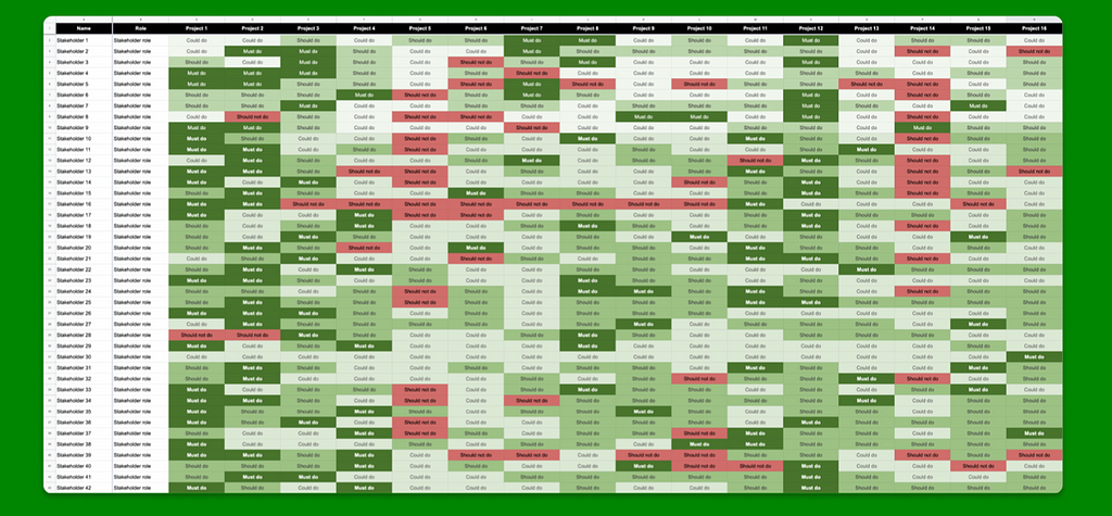 Colored grid of interviewee responses showing groupings of the must do, should do, could do