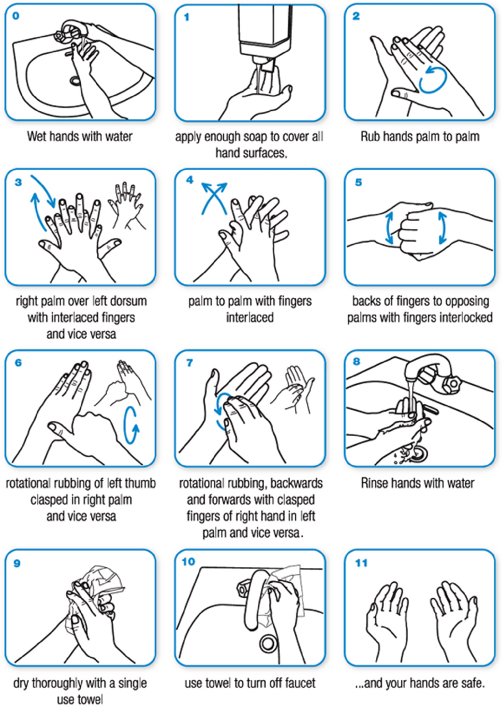 The World Health Organization’s illustration on how to wash your hands
