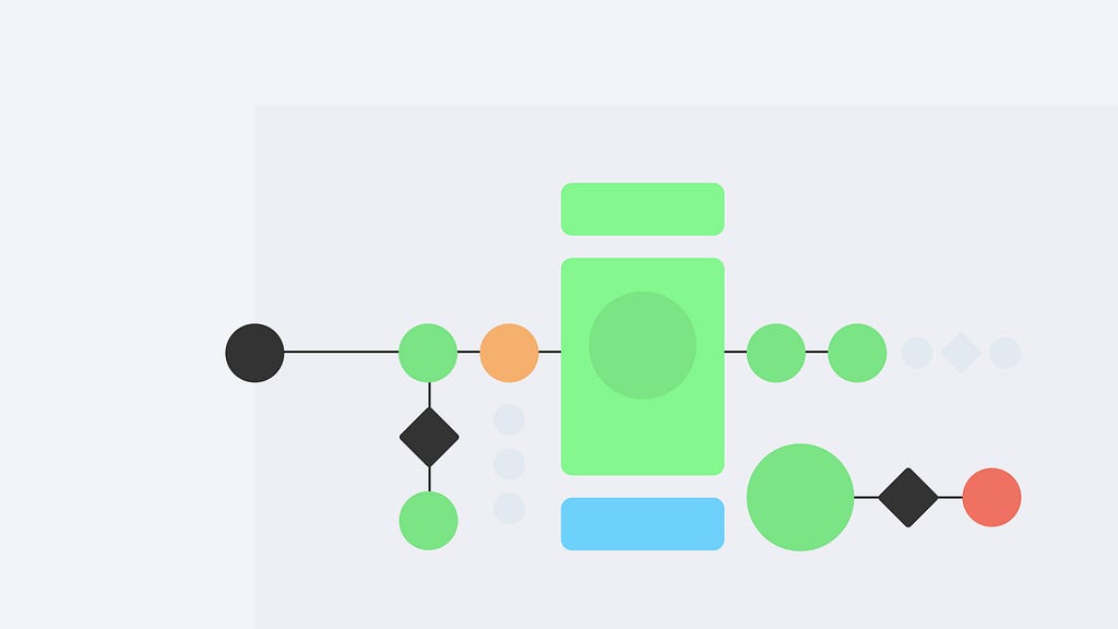 A graphic that symbolizes a flowchart for the tracker in a design system.